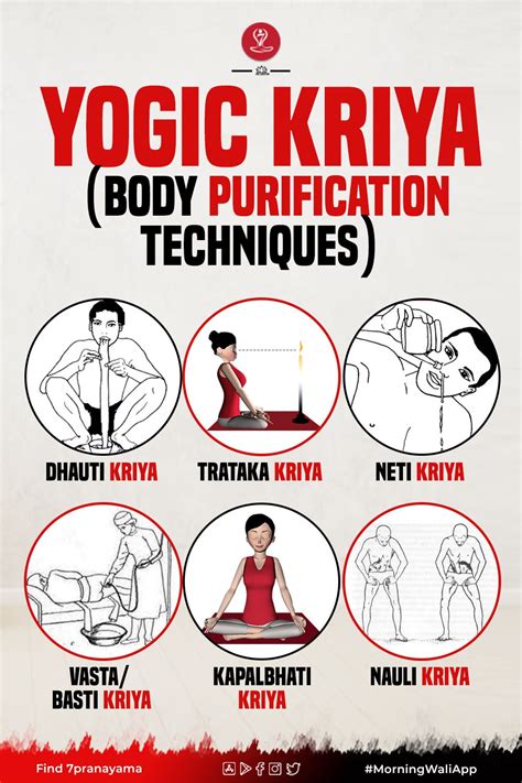 ag.krikya|explain any two yogic kriyas.